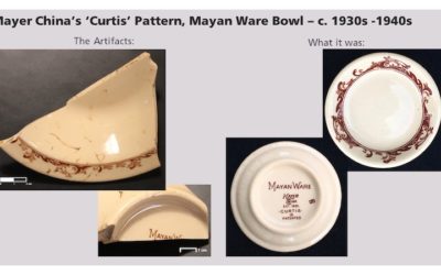 Finds From an Archaeological Site and What They Used To Be